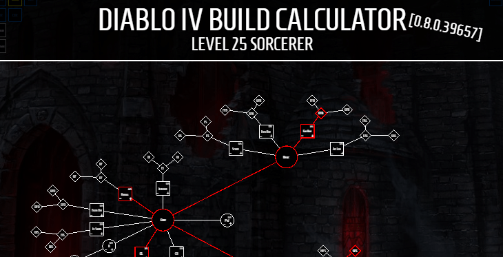 calculateur de talent Build Sorcier Hydres