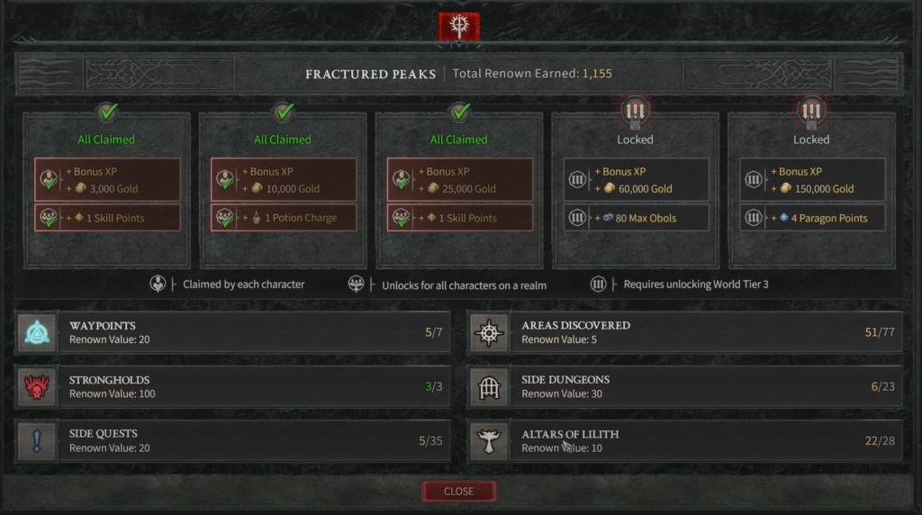 progression de la région