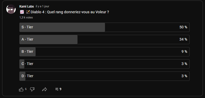 DIABLO 4 TIER LIST voleur