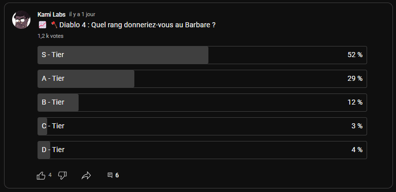 DIABLO 4 TIER LIST barbare