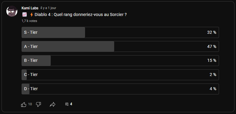DIABLO 4 TIER LIST sorcier