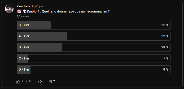 DIABLO 4 TIER LIST nécromancien