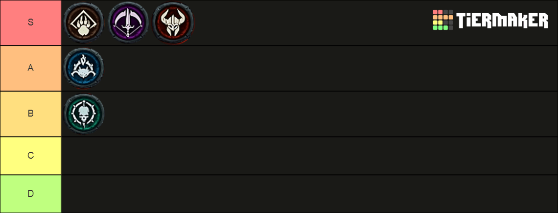 DIABLO 4 TIER LIST classes