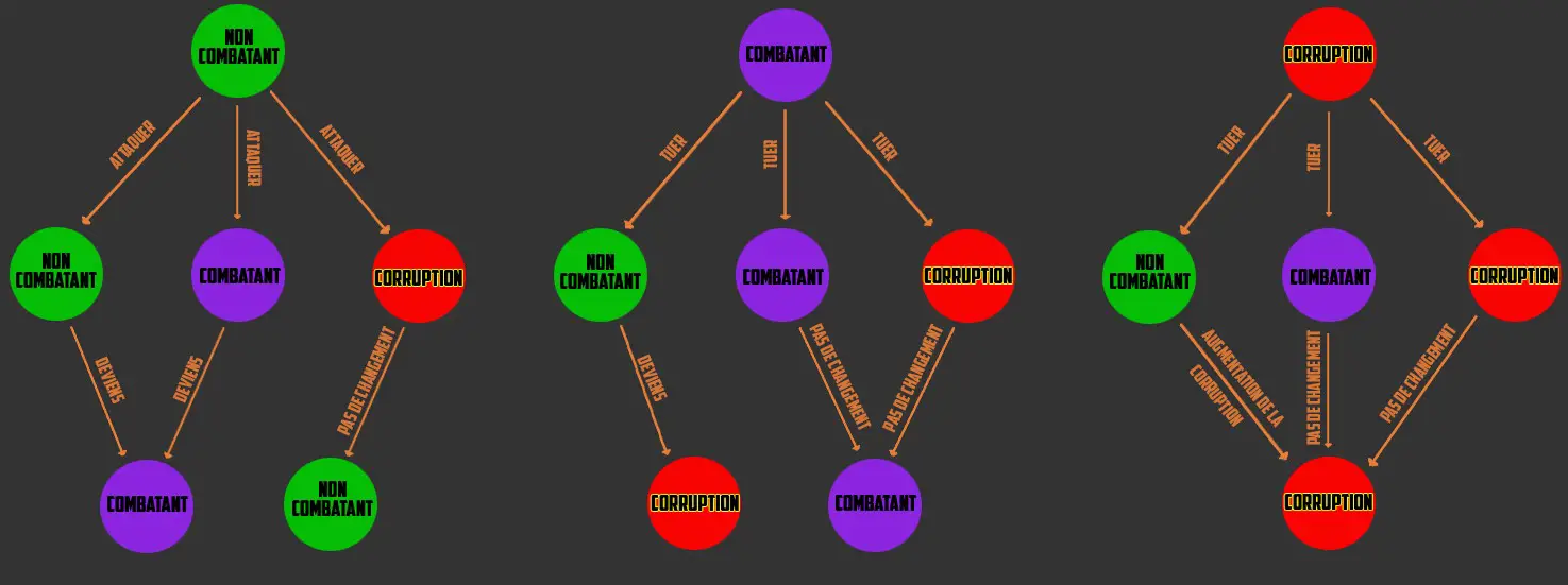 Ashes of creation systeme de corruption Kamilabs