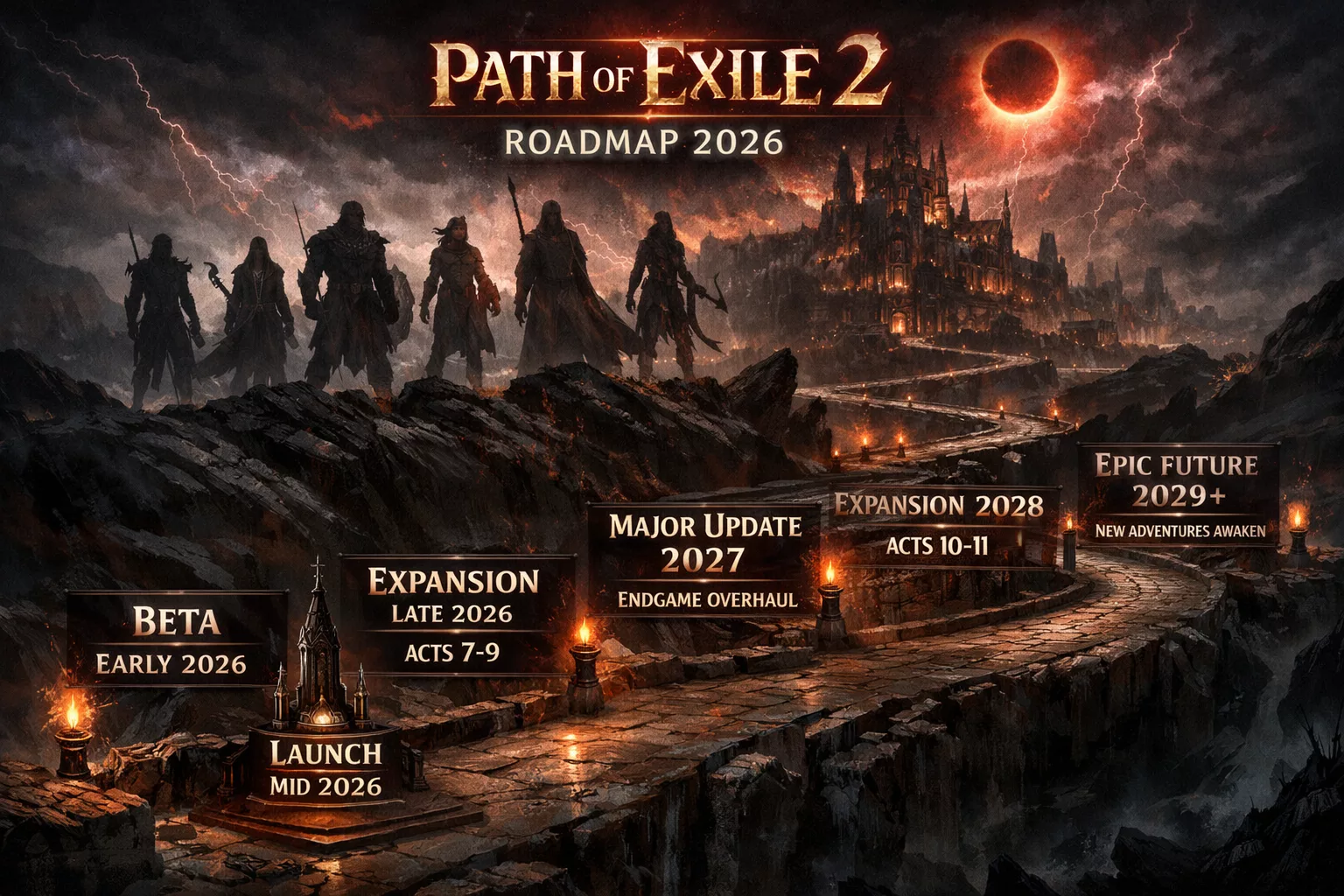 Roadmap Path of Exile 2 - 2026 et au-delà