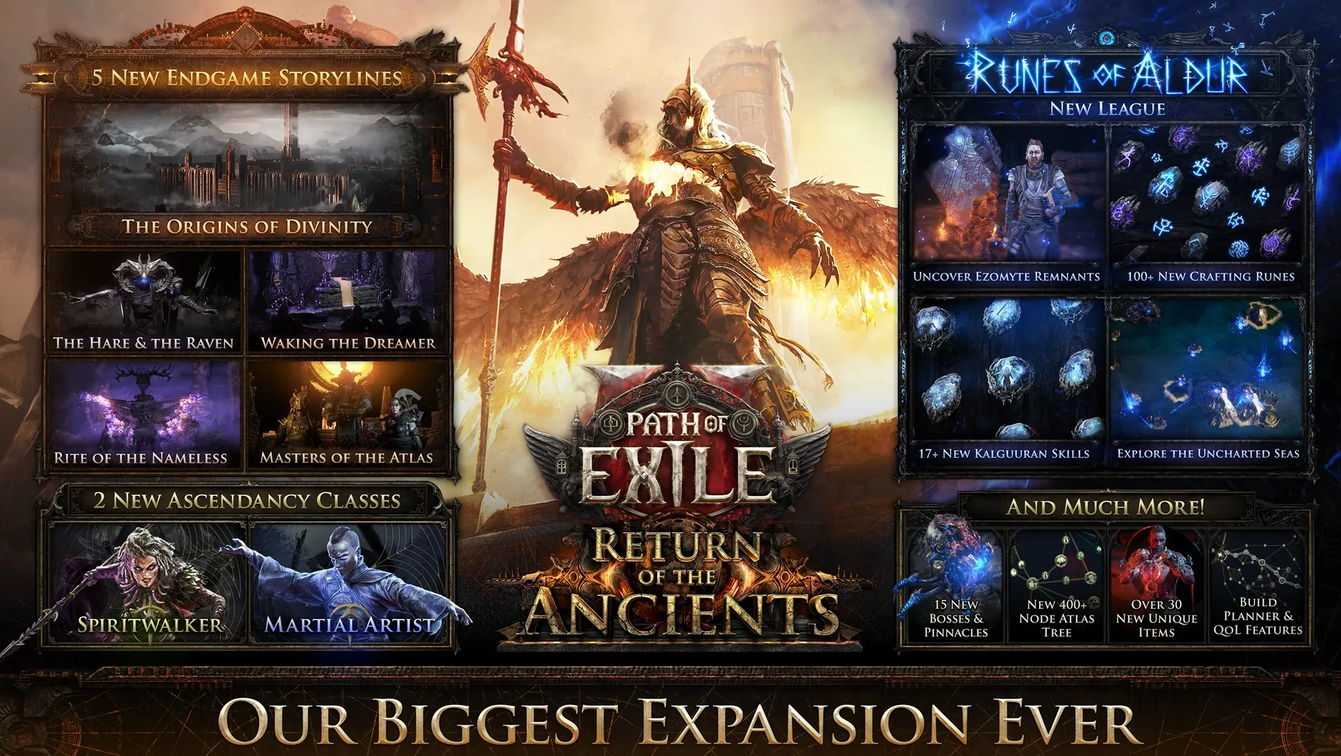 Overview PART 1 — Return of the Ancients
