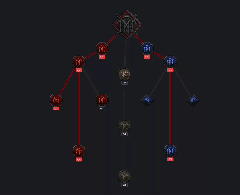 Nightmare Dungeons tree configuration Diablo 4 Warplan