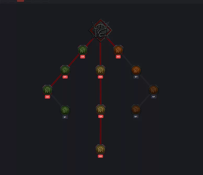 Undercity tree configuration Diablo 4 Warplan