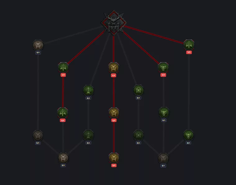 Layer Bosses tree configuration Diablo 4 Warplan
