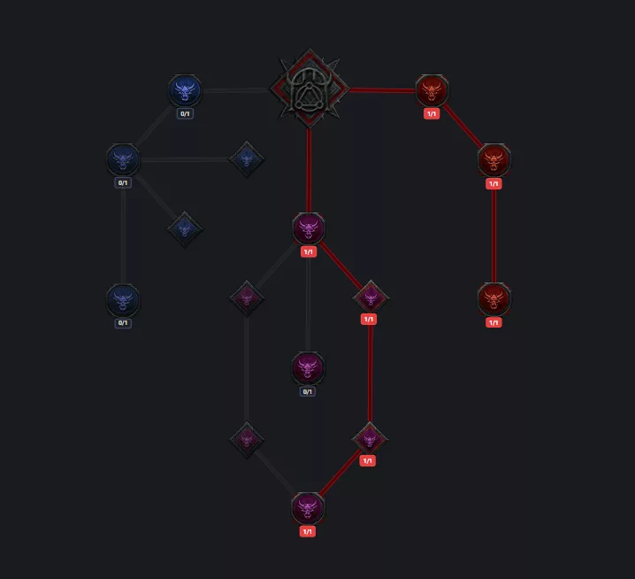 Infernal Hordes tree configuration Diablo 4 Warplan