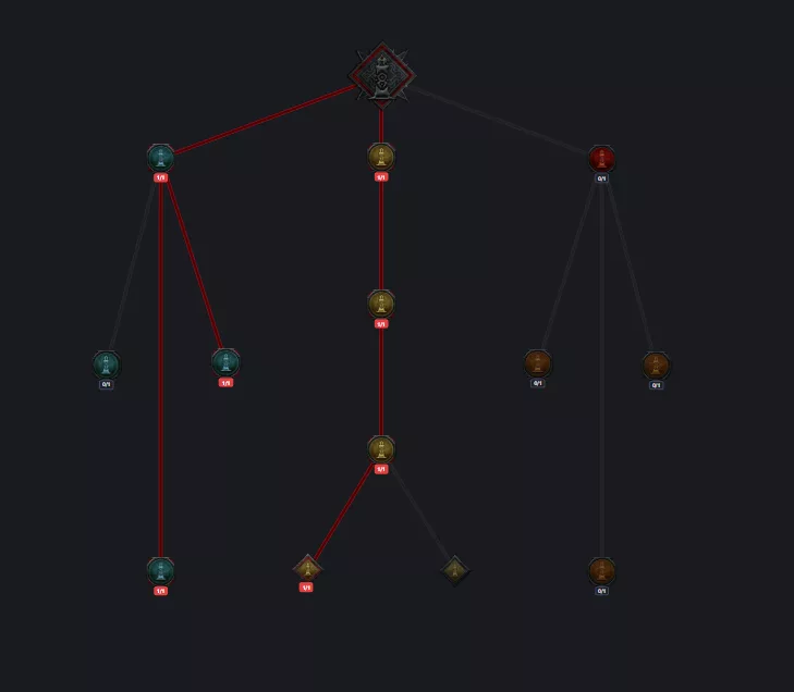 The Pit tree configuration Diablo 4 Warplan