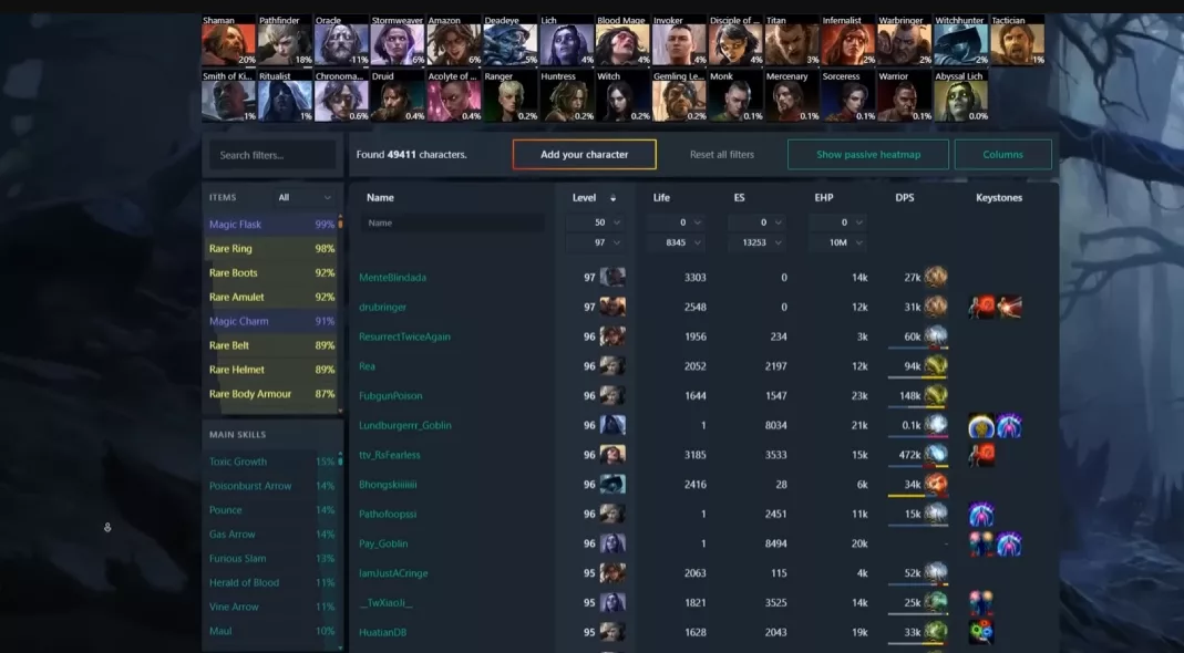 Le Pathfinder Poison dominait largement le ladder de la saison 4 selon poe.ninja