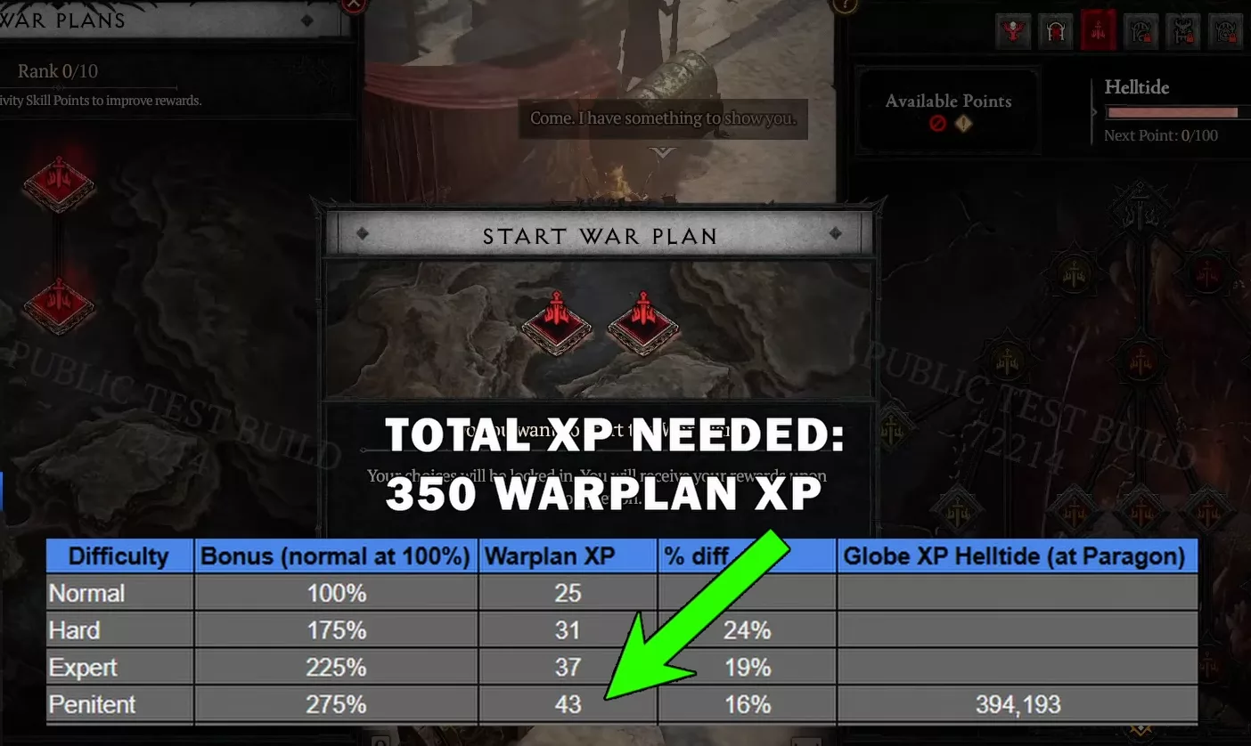 Tableau de l'XP de plan de guerre par difficulté