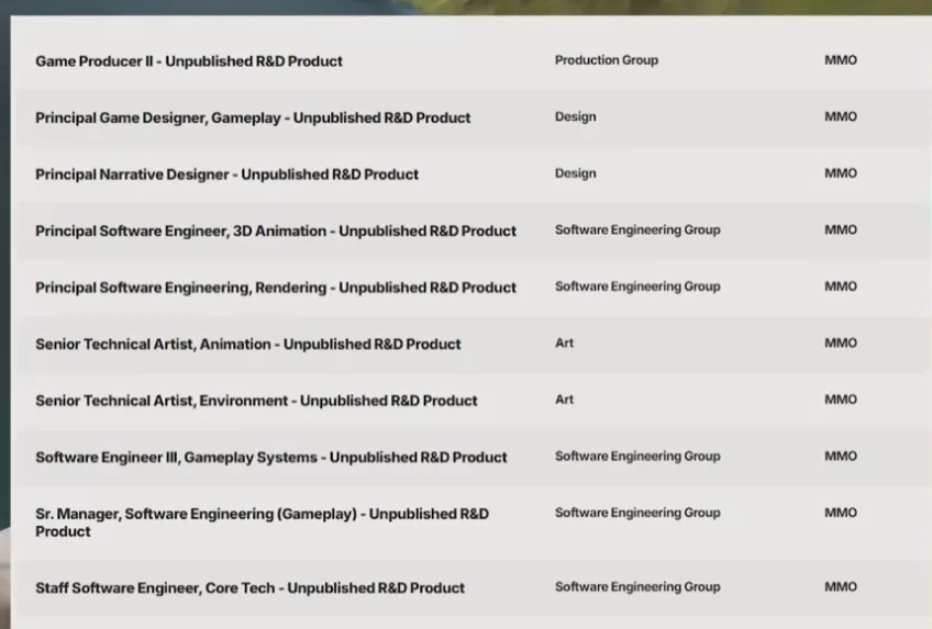 Table of Riot's official job listings for the MMO.