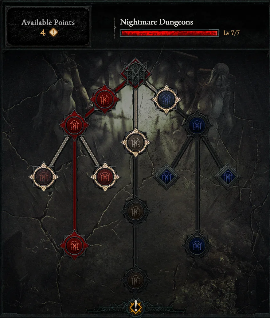 L'arbre War Plan Nightmare Dungeons au niveau maximum