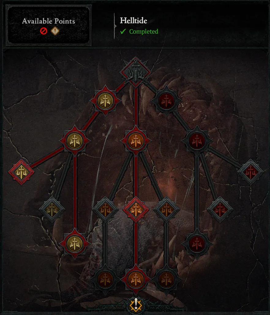 L'arbre War Plan Helltide entierement complete