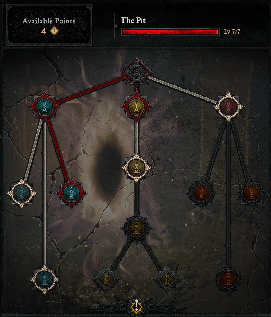 L'arbre War Plan de The Pit au niveau maximum
