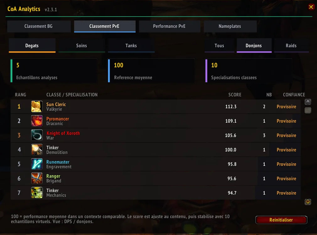 Classement PvE en donjon dans CoA Analytics, catégorie dégâts