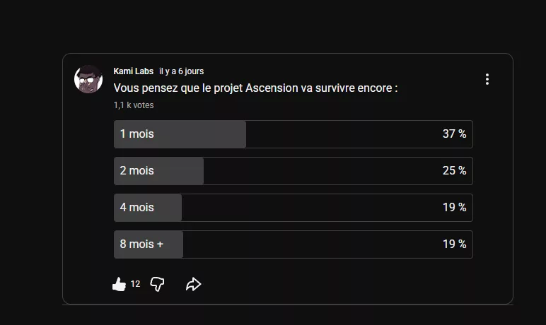 Capture du sondage YouTube Kami Labs sur la durée de survie estimée de Project Ascension