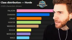 Census WoW Forever : le chasseur et le paladin en tête de la bêta
