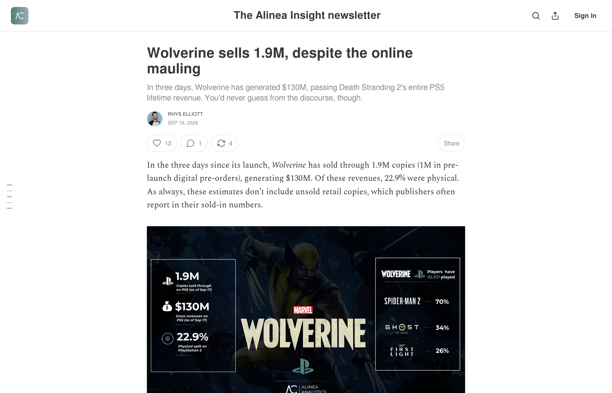 Page de la lettre d'information d'Alinea Analytics : article de Rhys Elliott du 18 septembre 2026 titré Wolverine sells 1.9M, despite the online mauling