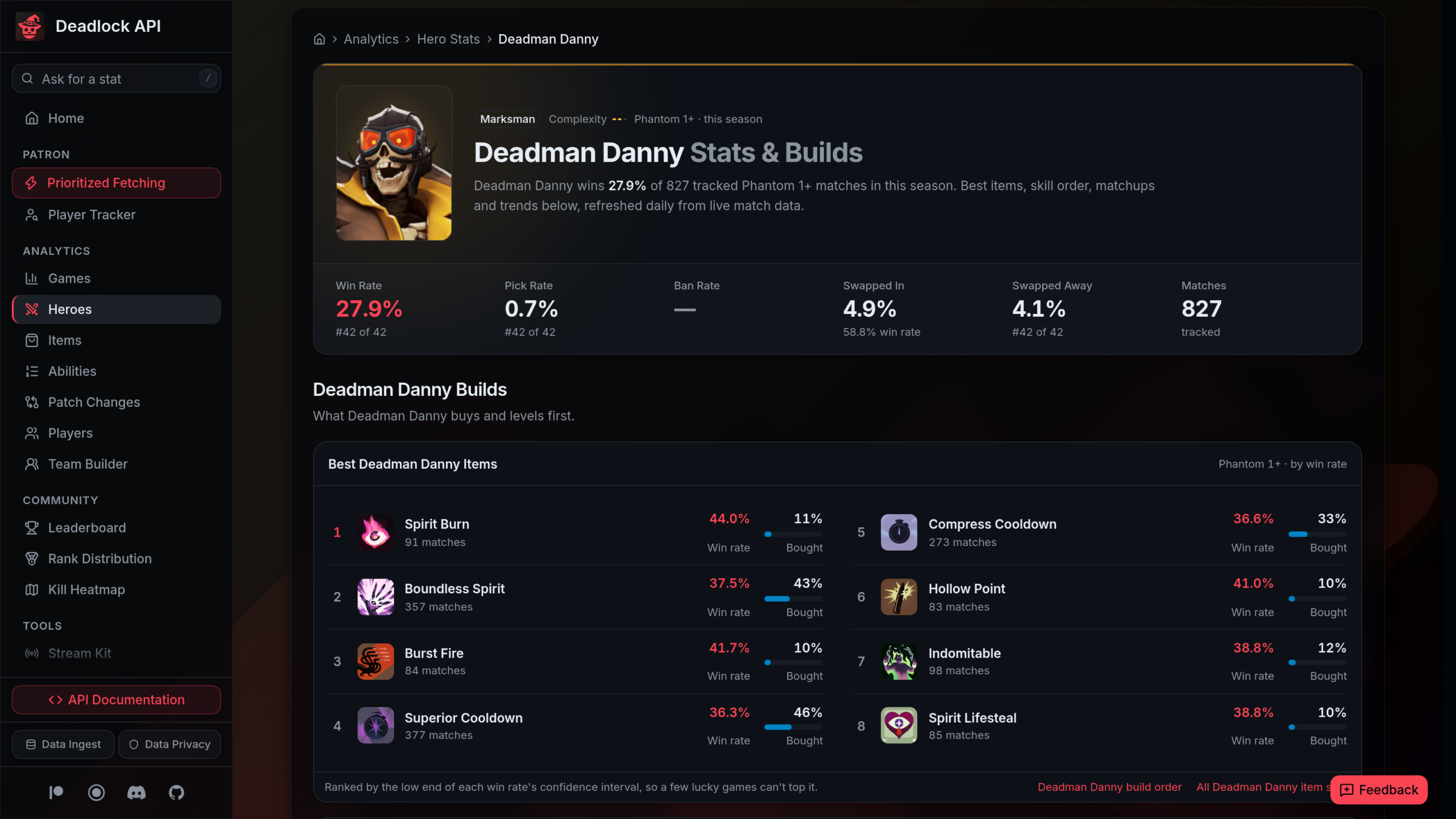 Page Deadlock API de Deadman Danny : taux de victoires 27,9 %, taux de sélection 0,7 %, 827 parties suivies, classé 42e sur 42, et liste des huit objets les mieux classés avec leur taux de victoires