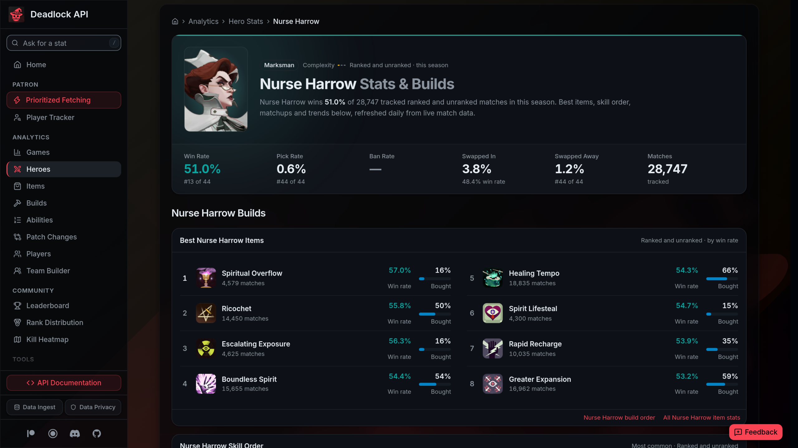 Page Nurse Harrow de Deadlock API : 51,0 % de victoires sur 28 747 parties et classement des meilleurs objets