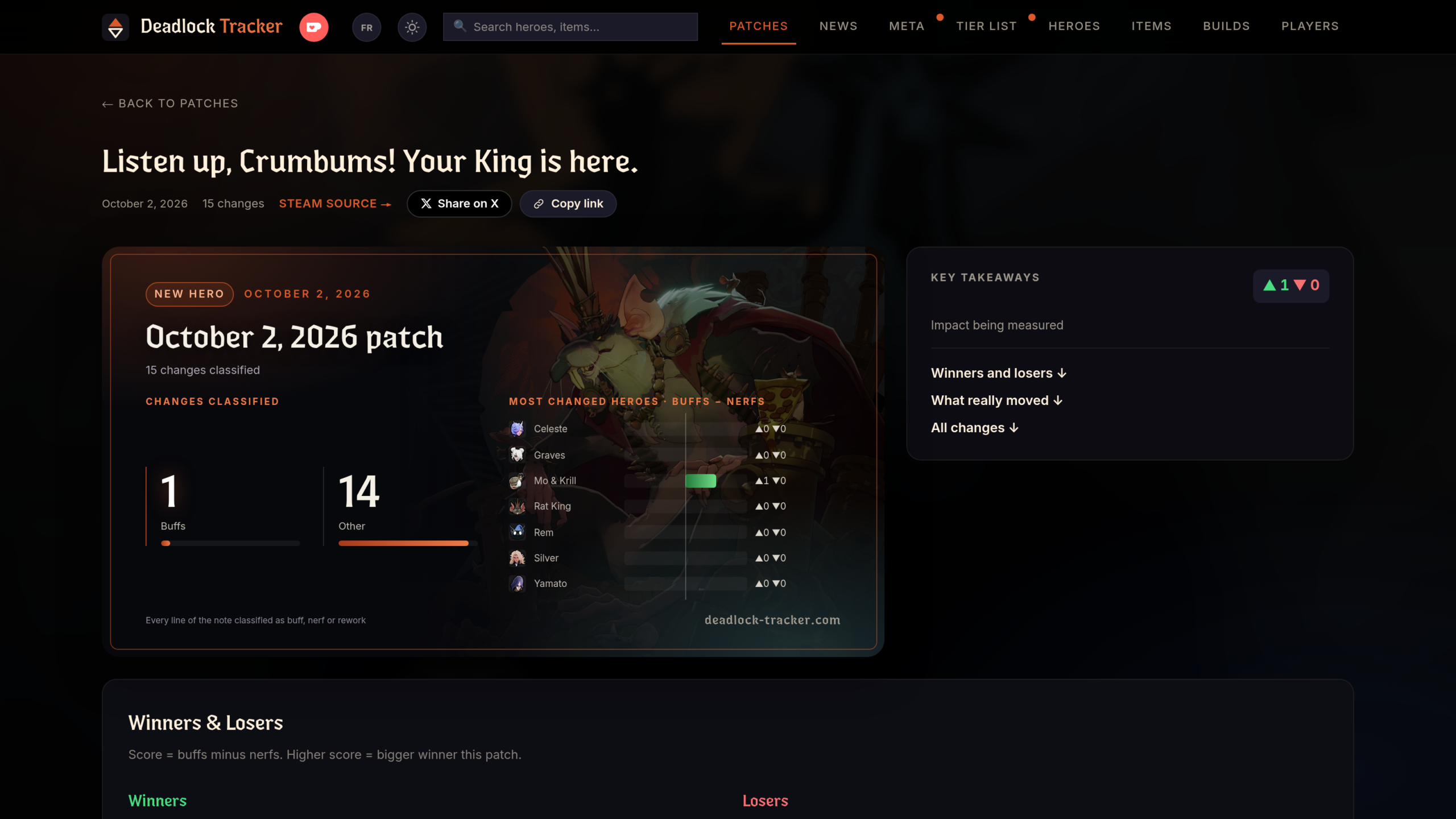 Page du patch du 2 octobre 2026 sur Deadlock Tracker, avec le nombre de changements et les héros concernés
