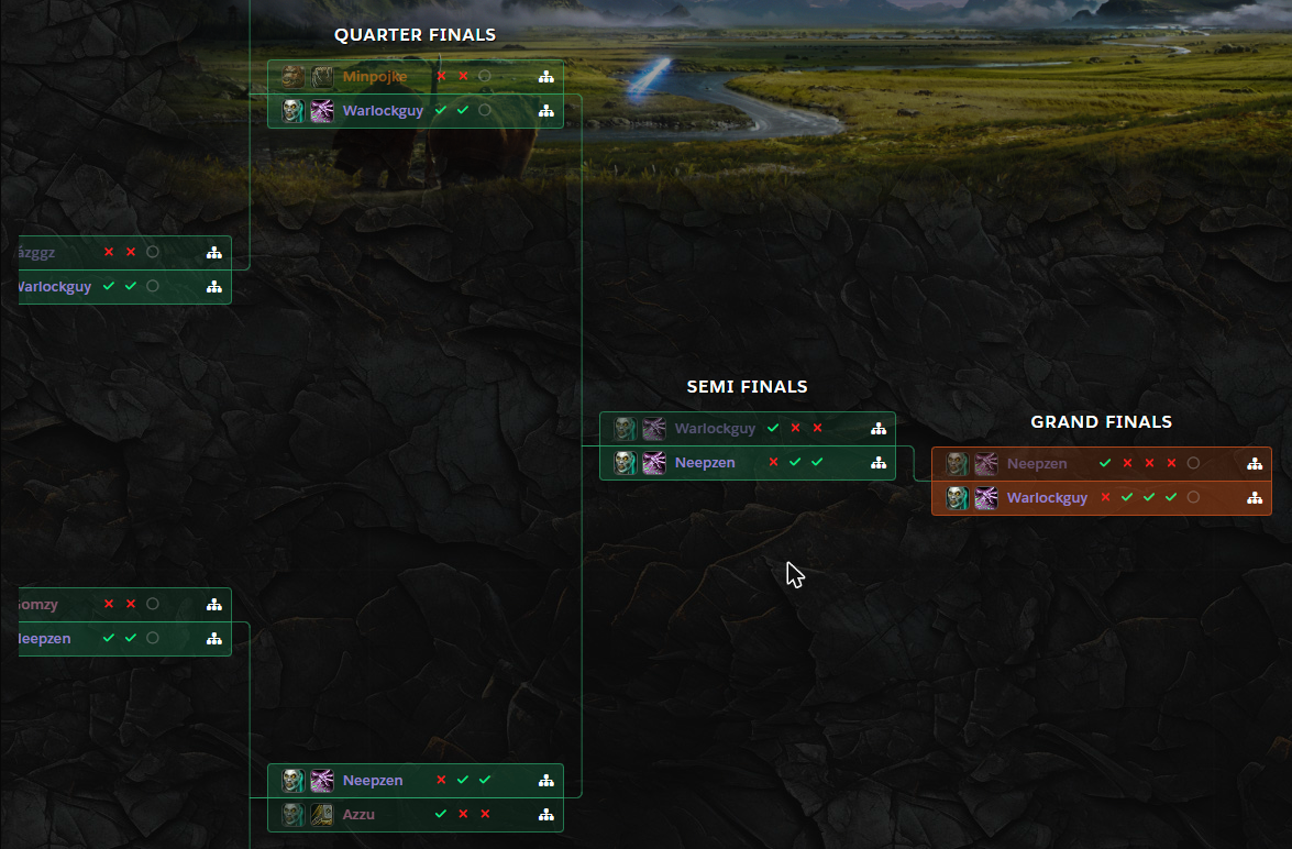 Haut du tableau final sur Raider.IO : Warlockguy bat Minpojke en quart, perd 2-1 contre Neepzen en demi-finale, puis bat Neepzen trois manches à une en grande finale