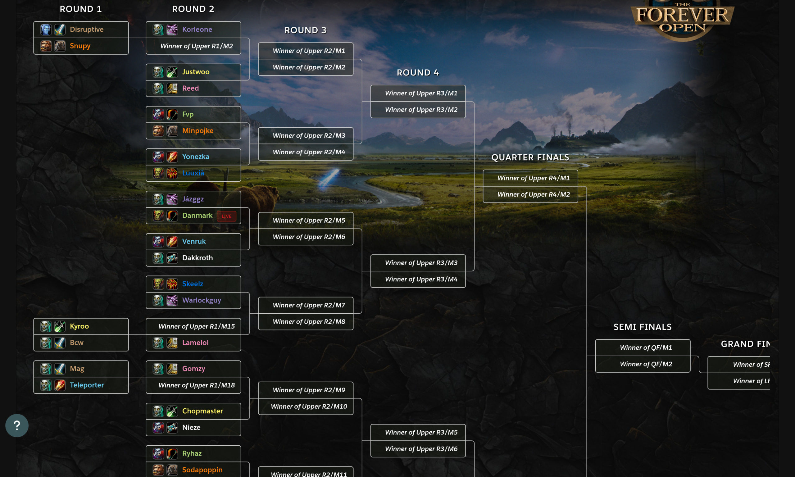 Haut du tableau final du Forever Open sur Raider.IO : premier tour Disruptive contre Snupy, Kyroo contre Bcw, Mag contre Teleporter, puis le deuxième tour de Korleone à Sodapoppin