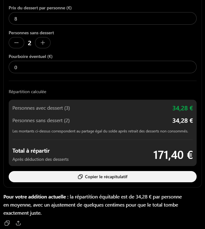 Second outil généré par ChatGPT pour la même question : 34,28 euros pour toutes les personnes, avec ou sans dessert, et un total à répartir de 171,40 euros après déduction des desserts