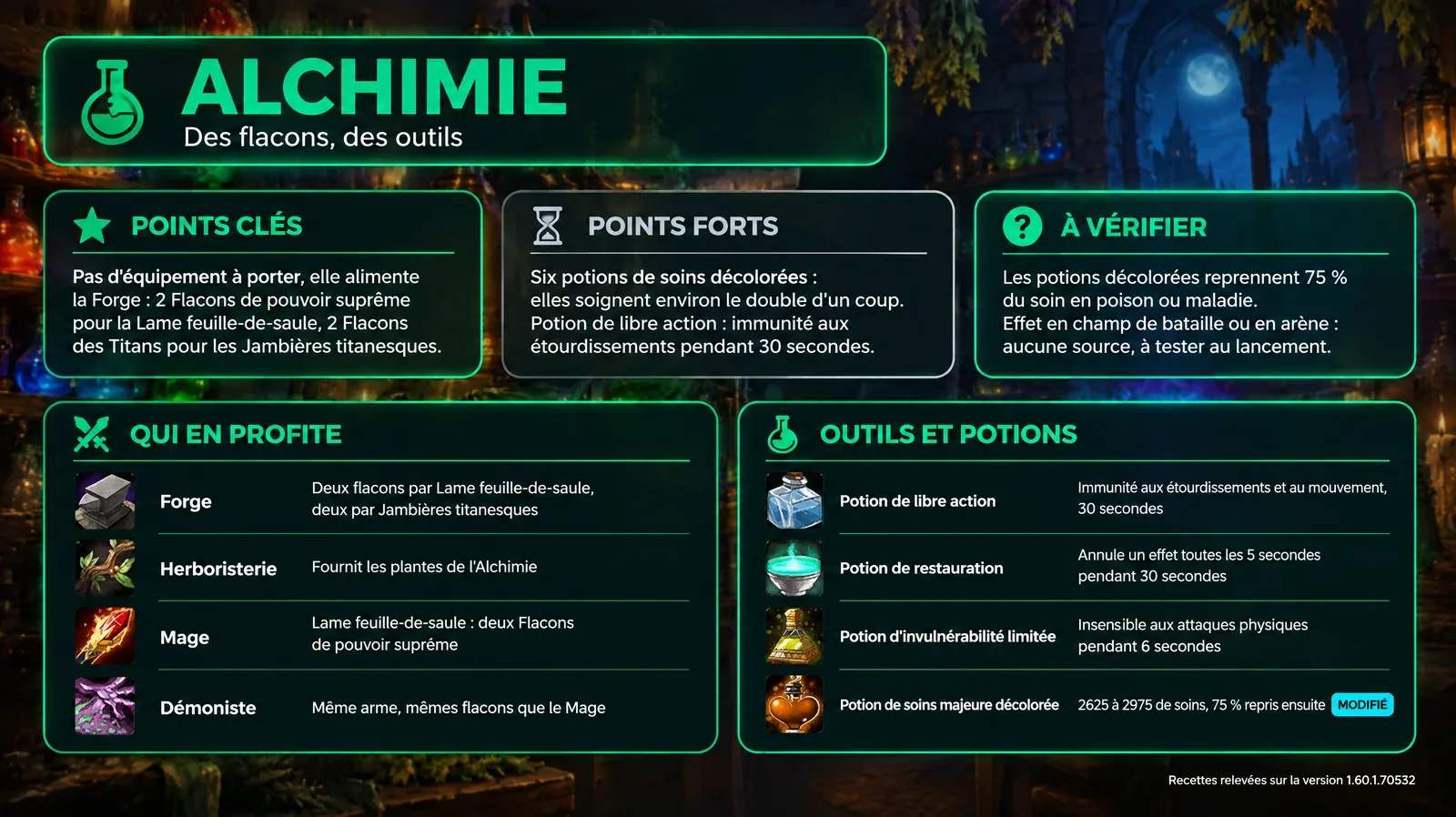 Fiche Alchimie : des flacons et des outils, points clés, points forts, à vérifier et potions phares