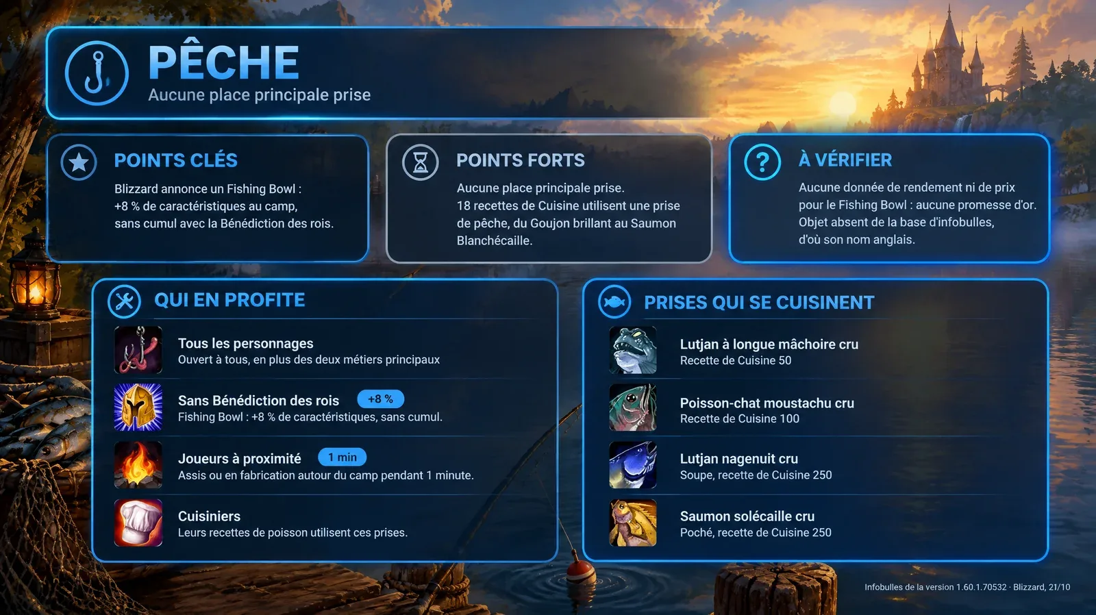 Fiche Pêche : aucune place de métier principal prise, points clés, points forts et à vérifier