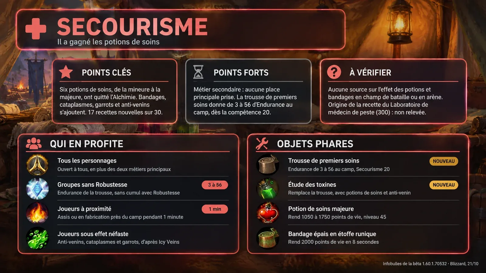 Fiche Secourisme : il a gagné les potions de soins, points clés, points forts et à vérifier