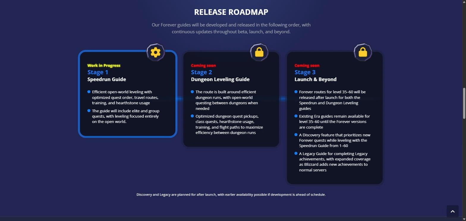 Feuille de route officielle des guides Forever de RestedXP en trois étapes : Speedrun Guide en cours, Dungeon Leveling bientôt, routes 35 à 60 après le lancement