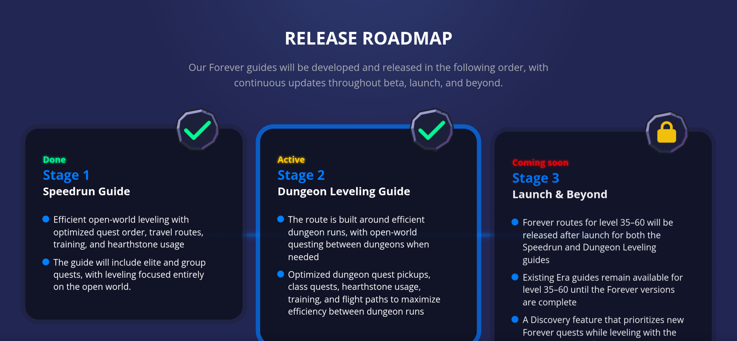 Feuille de route de la page Forever de RestedXP : Speedrun Guide terminé, Dungeon Leveling Guide actif, Launch and Beyond à venir