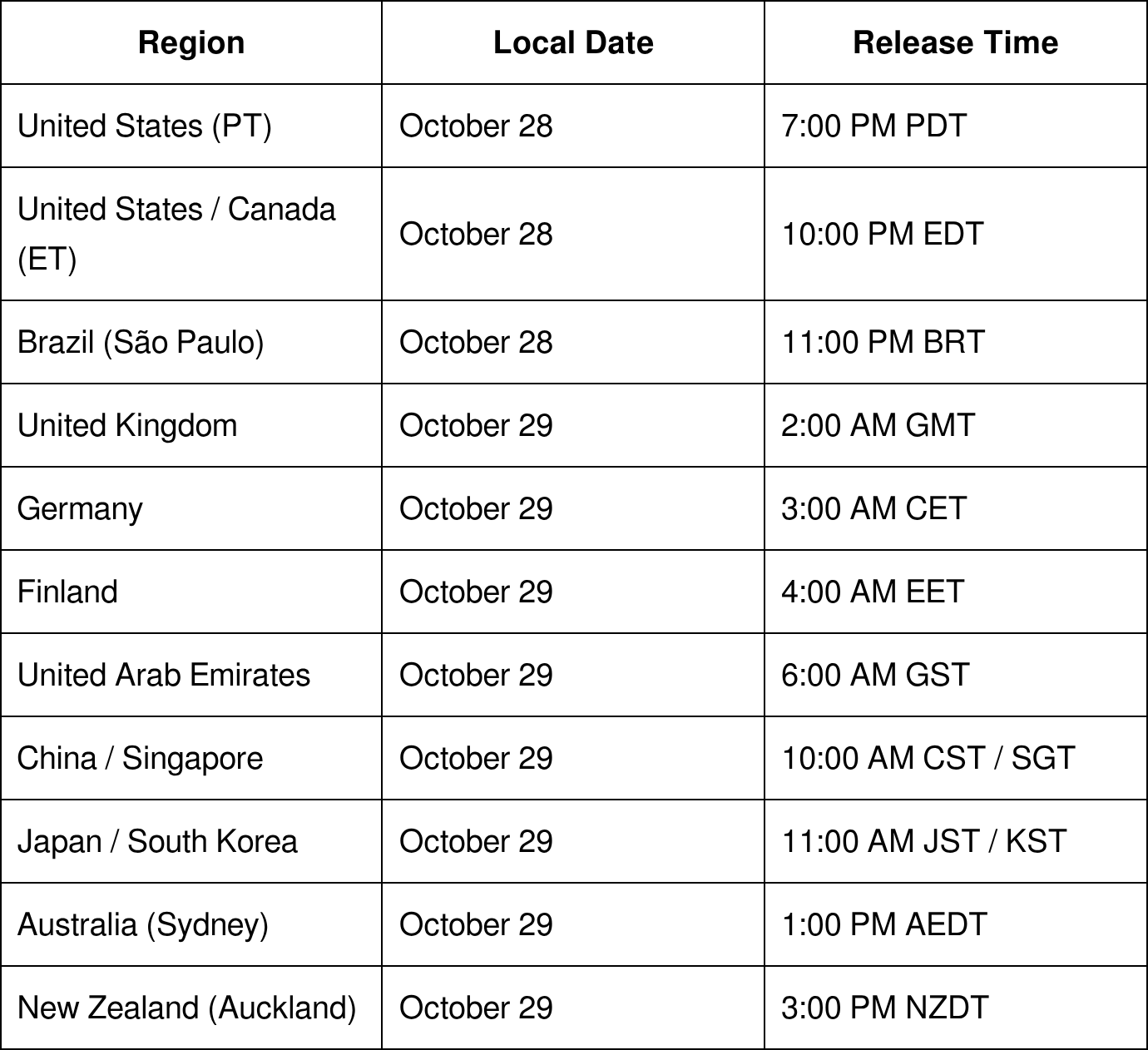 Tableau de Vice listant les horaires de sortie de Phantom Blade Zero par région, de 19 h le 28 octobre aux États-Unis à 15 h le 29 octobre en Nouvelle-Zélande
