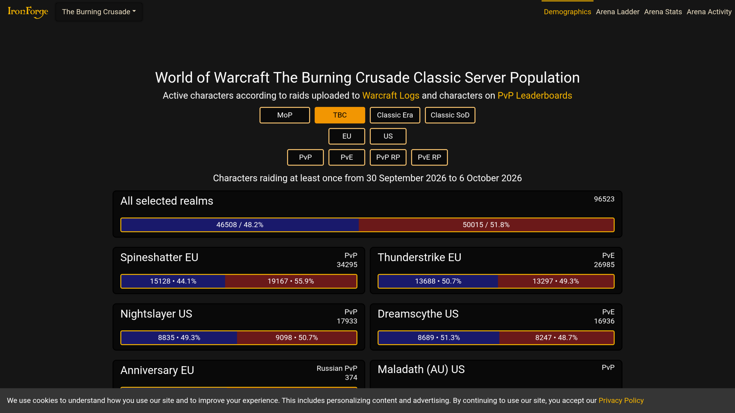 Tableau de population d'Ironforge.pro pour The Burning Crusade Classic : 96 523 personnages ont fait au moins un raid du 30 septembre au 6 octobre 2026, répartis à 48,2 % Alliance et 51,8 % Horde, avec le détail des royaumes Spineshatter, Thunderstrike, Nightslayer et Dreamscythe