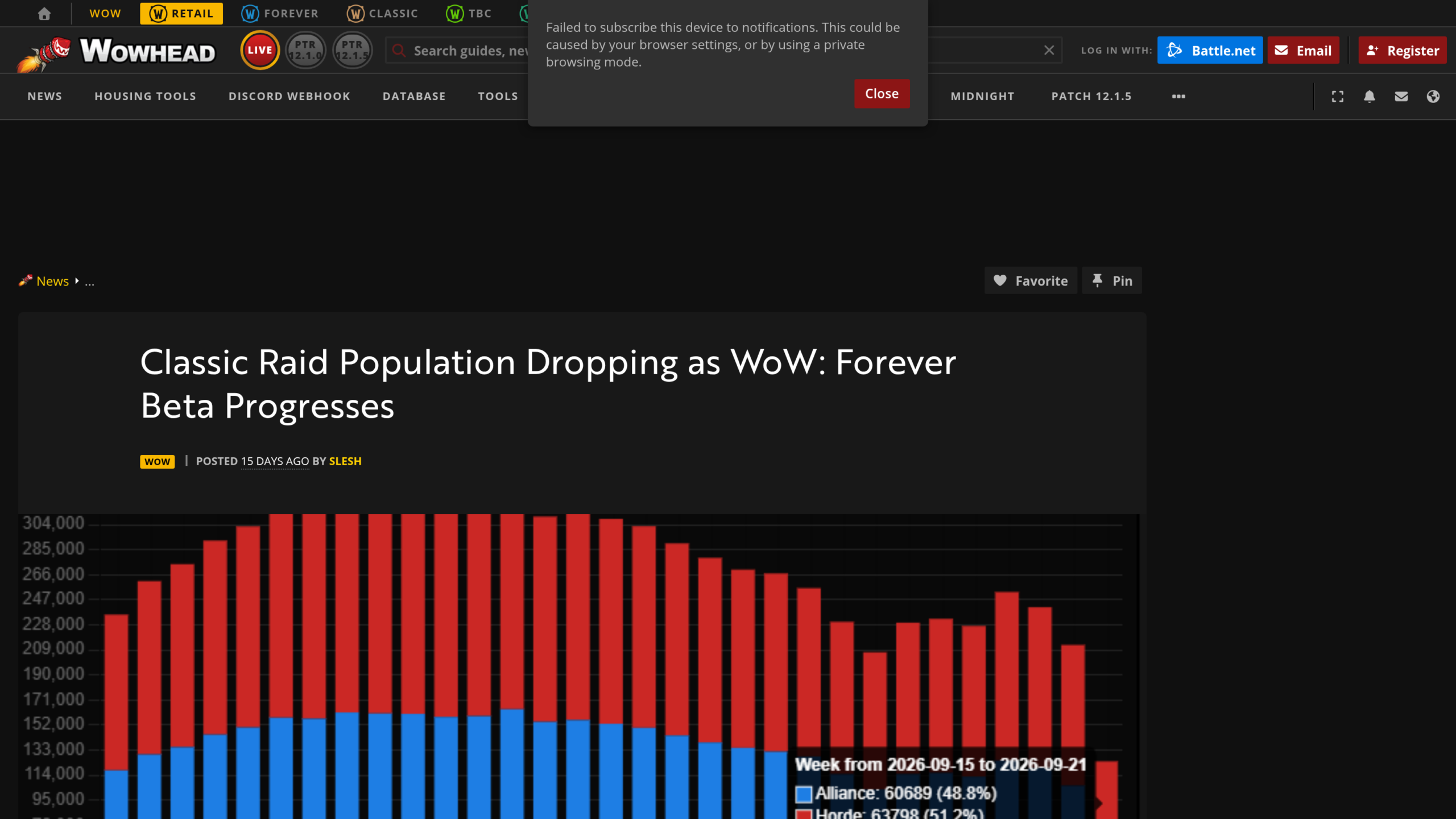 Article de Wowhead signé Slesh sur la baisse de la population de raid de Classic pendant la bêta WoW Forever, avec un graphique en barres rouges et bleues des raideurs de TBC semaine par semaine