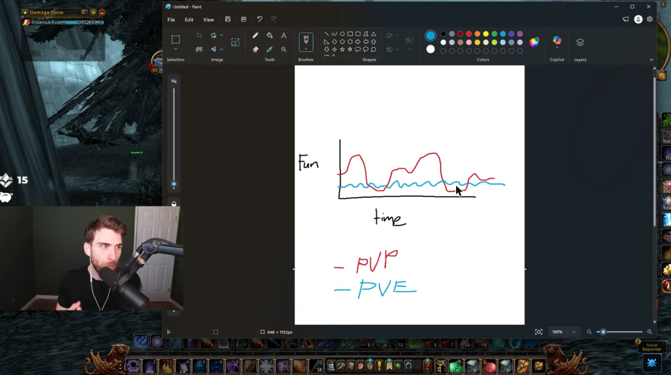 Dessin dans Paint avec deux axes, « Fun » en vertical et « time » en horizontal, une courbe rouge en dents de scie aux creux sous la ligne et une courbe bleue presque plate